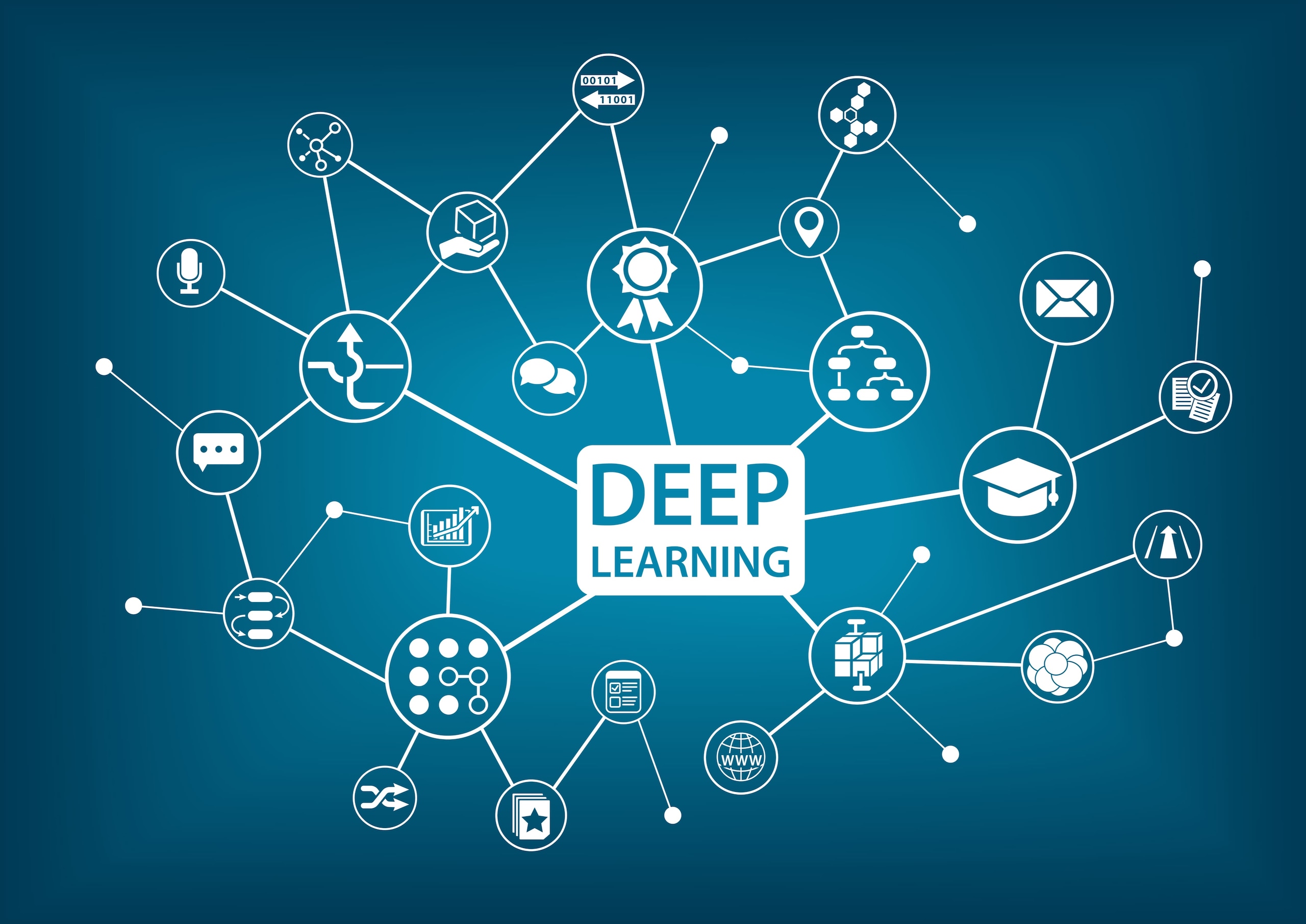 Codes of Interest  Deep Learning Made Fun: What is AlphaGo