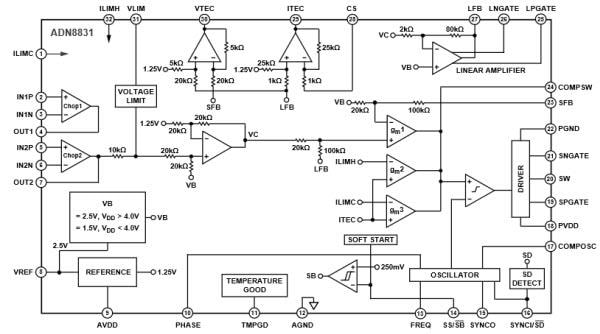 Block Diagram - Analog Devices Inc. ADN8831 Thermoelectric Cooler (TEC) Controller Block Diagram - Analog Devices Inc. ADN8831 Thermoelectric Cooler (TEC) Controller