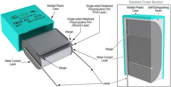 F862 Series Film Capacitors - KEMET Electronics | Mouser Česká ...