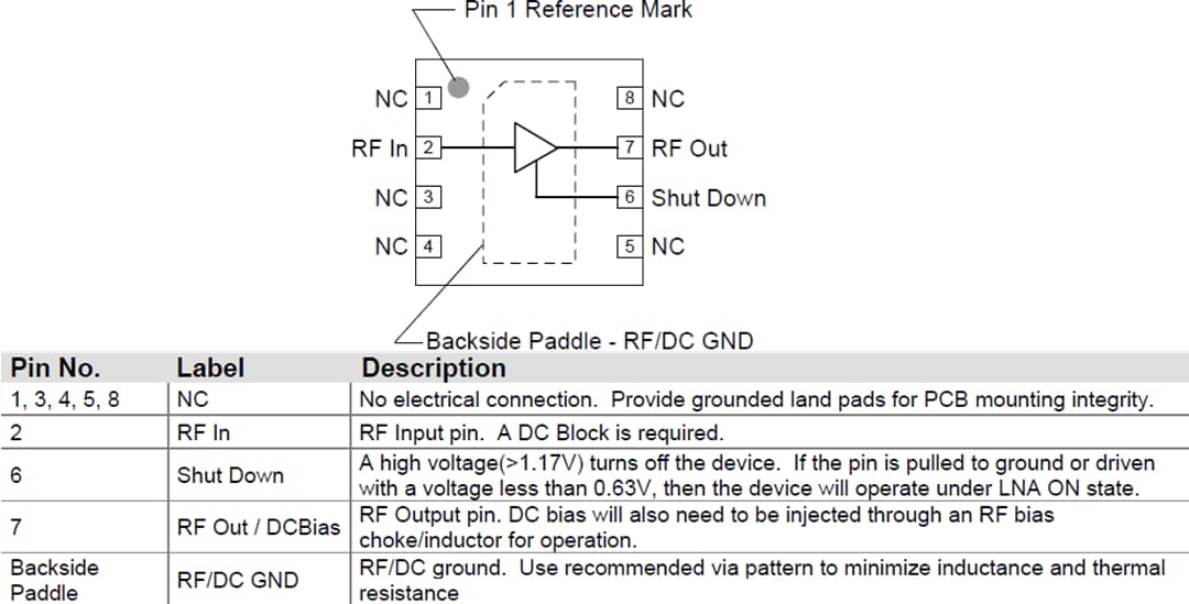 Block Diagram - Qorvo TQL9062 & TQL9063 Ultralow Noise Bypass LNAs Block Diagram - Qorvo TQL9062 & TQL9063 Ultralow Noise Bypass LNAs