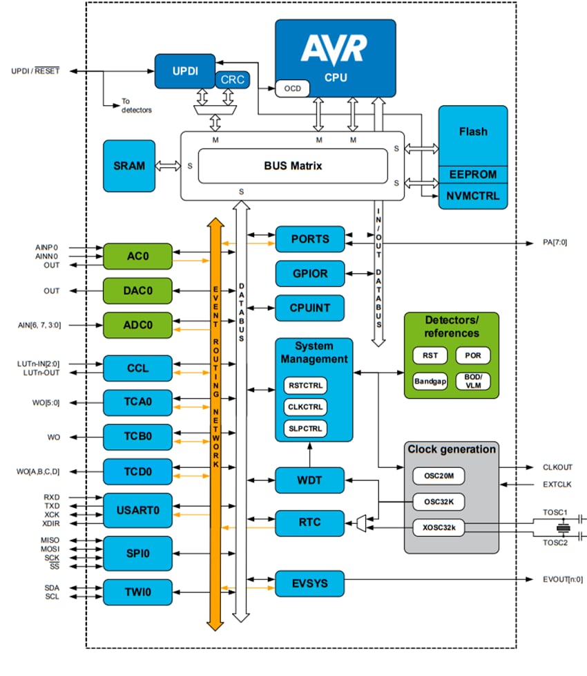 Microchip Technology ATtiny412 AVR Microcontroller Microchip Technology ATtiny412 AVR Microcontroller