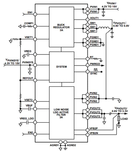 Block Diagram - Analog Devices Inc. ADP5003 Low-Noise μPMU Buck Regulator Block Diagram - Analog Devices Inc. ADP5003 Low-Noise μPMU Buck Regulator