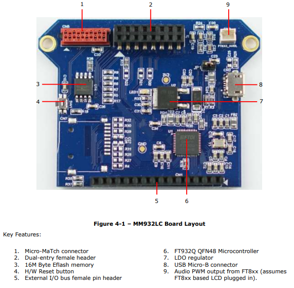 Bridgetek MM932LC Development Module Bridgetek MM932LC Development Module