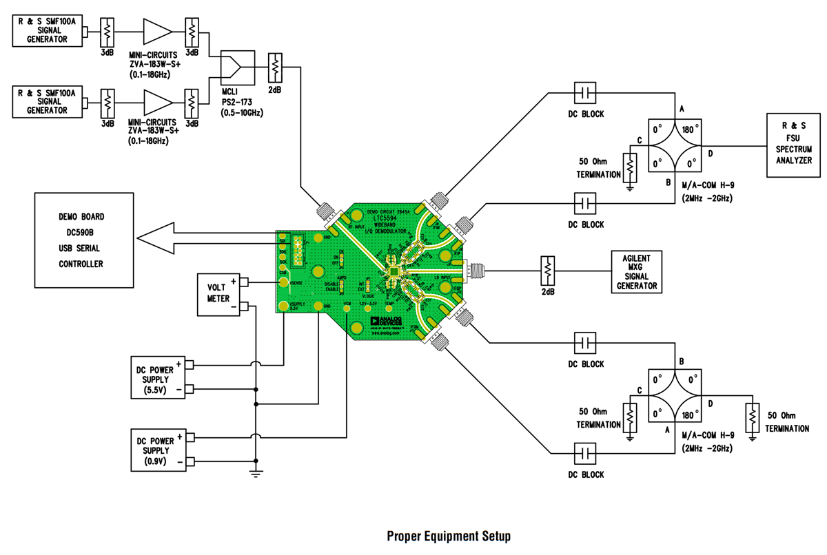Analog Devices Inc. DC2645A Eval for LTC5594 I/Q Demodulator Analog Devices Inc. DC2645A Eval for LTC5594 I/Q Demodulator