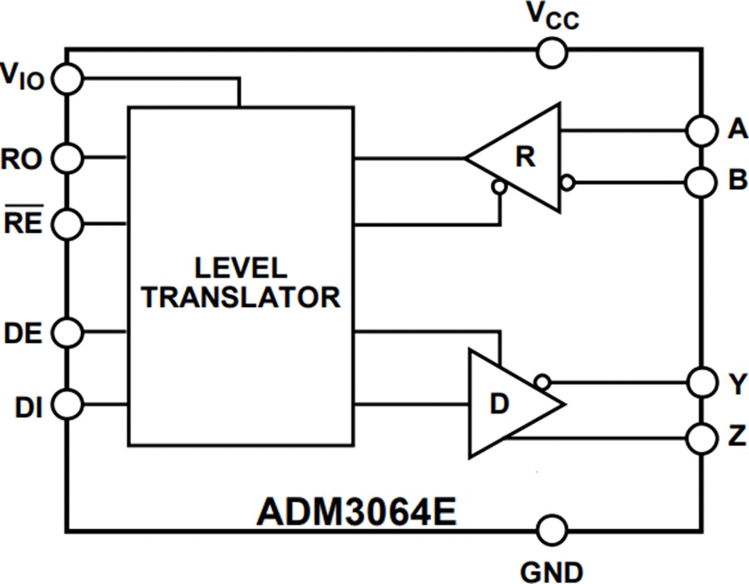 Block Diagram - Analog Devices Inc. ADM3064E Full-Duplex RS-485 Transceiver Block Diagram - Analog Devices Inc. ADM3064E Full-Duplex RS-485 Transceiver