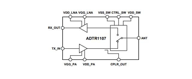 Block Diagram - Analog Devices Inc. ADTR1107 Front-End ICs Block Diagram - Analog Devices Inc. ADTR1107 Front-End ICs