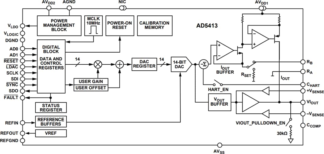 Block Diagram - Analog Devices Inc. AD5413 14-Bit Voltage & Current Output DAC Block Diagram - Analog Devices Inc. AD5413 14-Bit Voltage & Current Output DAC