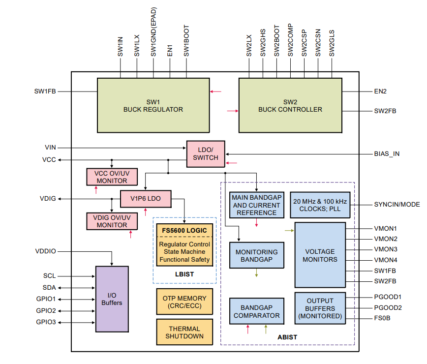 Block Diagram - Analog Devices Inc. AD9217 RF Analog-to-Digital Converters Block Diagram - Analog Devices Inc. AD9217 RF Analog-to-Digital Converters