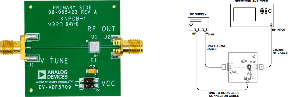 Analog Devices Inc. EVAL-ADF5709 Evaluation Board Analog Devices Inc. EVAL-ADF5709 Evaluation Board