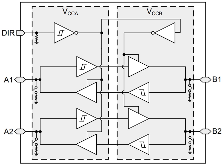 Block Diagram - Texas Instruments SN74LXC2T45/SN74LXC2T45-Q1 Dual-Supply Transceiver Block Diagram - Texas Instruments SN74LXC2T45/SN74LXC2T45-Q1 Dual-Supply Transceiver
