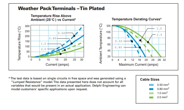 Chart - Aptiv Weather Pack Connection Systems Chart - Aptiv Weather Pack Connection Systems